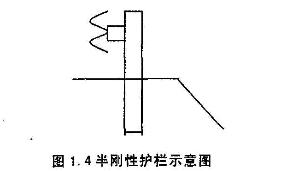 图1.4半刚性护栏示意图