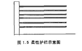 图1.5柔性护栏示意图