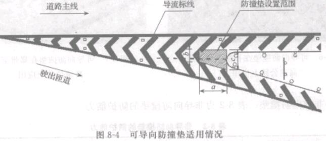 图8-4 可导向防撞垫适用情况