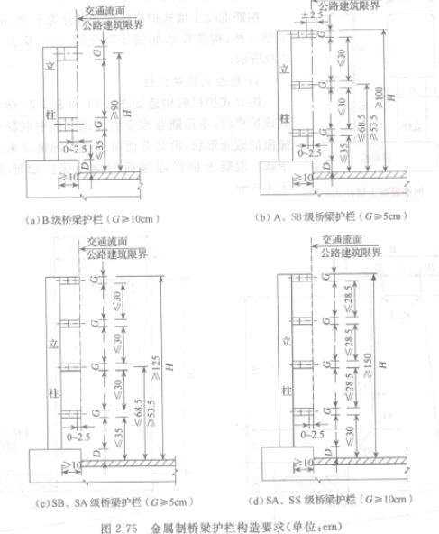 　图2一75金属制桥梁护栏构造要求〔单位cm)